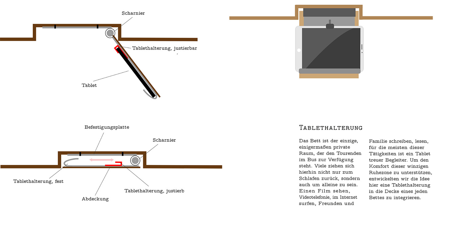 Justinvanwickeren_Design_Tourboss_Booklet_Detail_Tablet-Halterungen